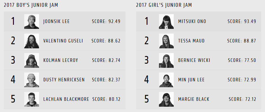 burton-snowboarding-snowboard-us-open-juniorjam-results