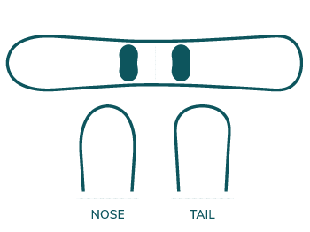 Shape: Directional