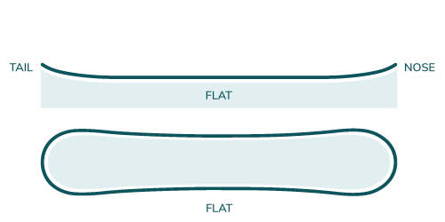 Board Profil: Flat