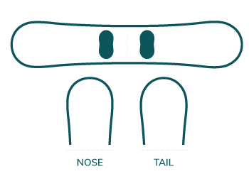 Shape: Twin Tip