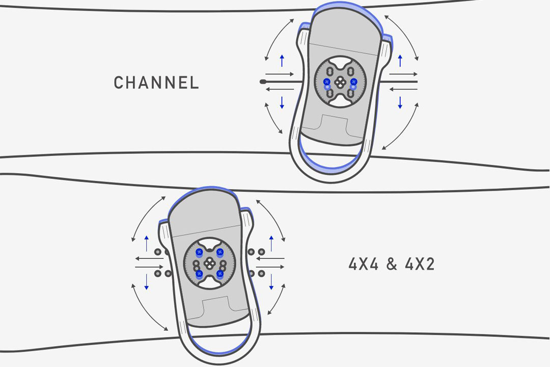 RE:FLEX BEFESTIGUNGSSYSTEM
